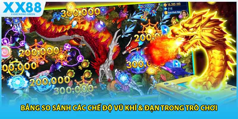 Bảng so sánh các chế độ vũ khí & đạn trong trò chơi